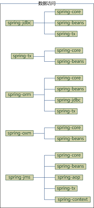 spring framework核心框架