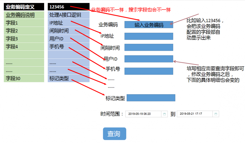 畅途亿级业务日志系统演变过程