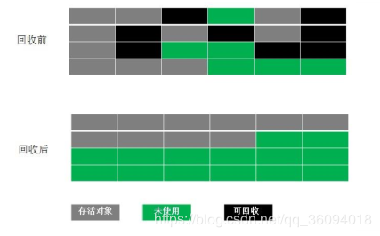 深入理解jvm虚拟机一