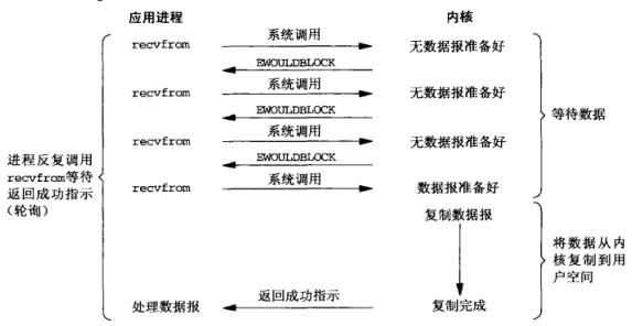 深入理解Java I/O模型