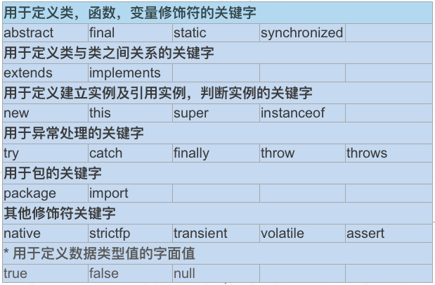 第2章 Java基本语法(上)变量与运算符