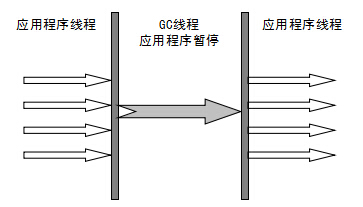 05-jvm-GC算法-实际应用