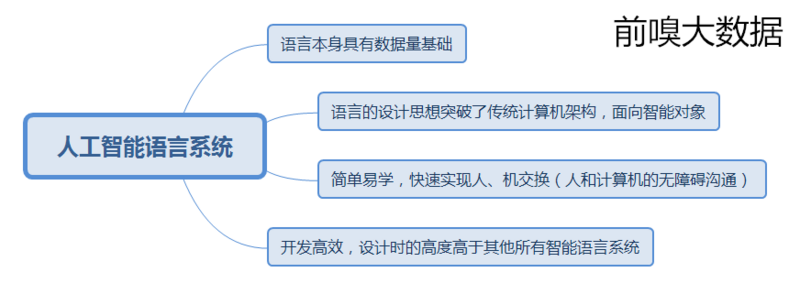 继甲骨文裁员、Java服软Python后，国产原创IT技术已经成熟，让中国科技不再受制于人！