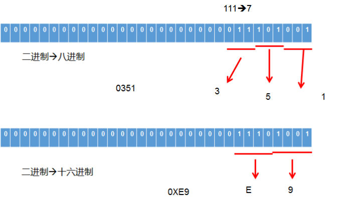 第2章 Java基本语法(上)变量与运算符