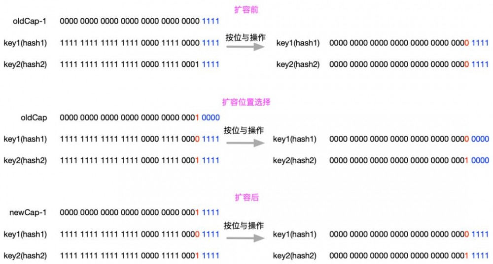 JDK 源码分析：HashMap（一）