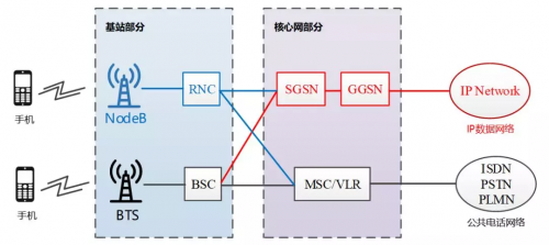 马上进入5G时代