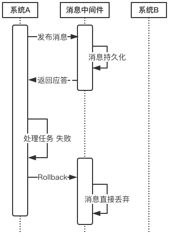 互联网架构：深入理解微服务