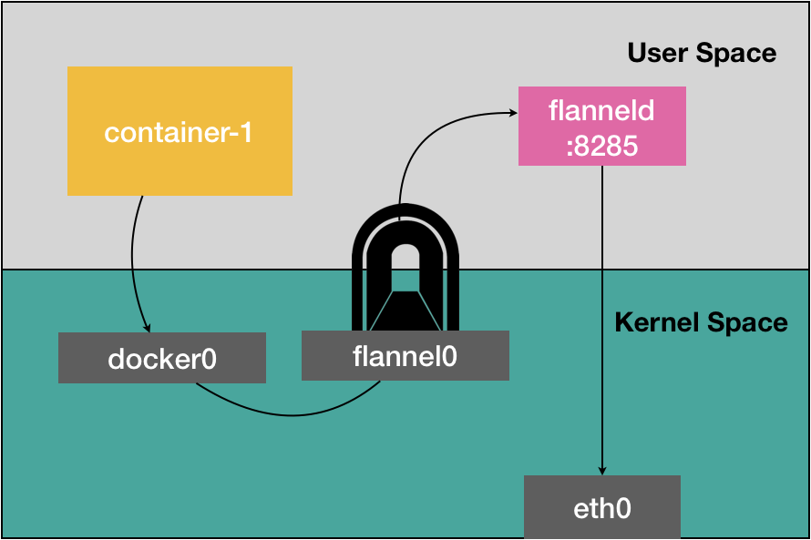 轻松构建微服务之docker和高效发布