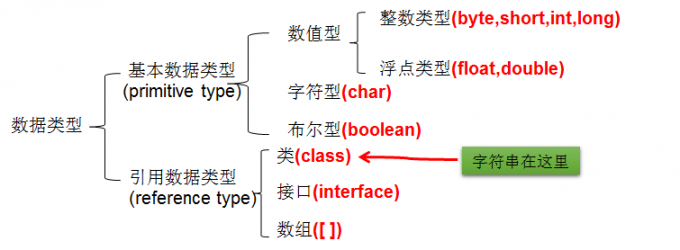 第2章 Java基本语法(上)变量与运算符