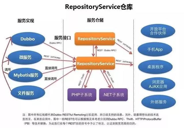 13个Spring Boot 优质开源项目！超53K星，一网打尽！