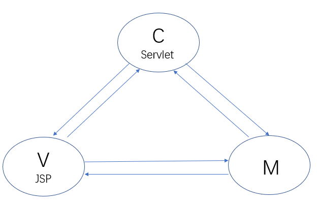 揭秘Java Web技术内幕，别让CRUD麻木了你！