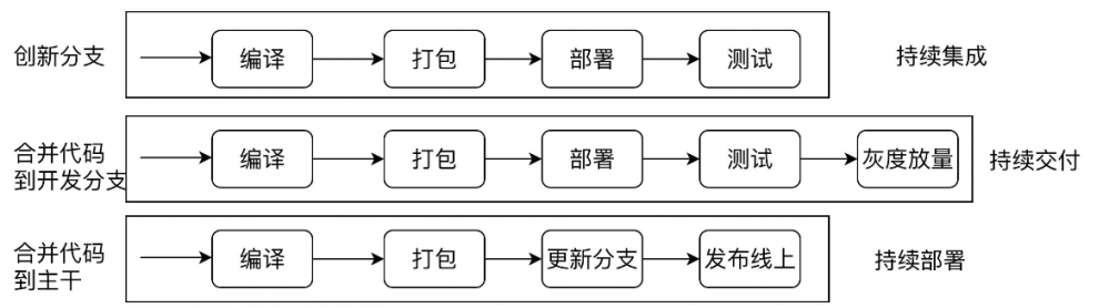 微博的 5 个微服务最佳实践