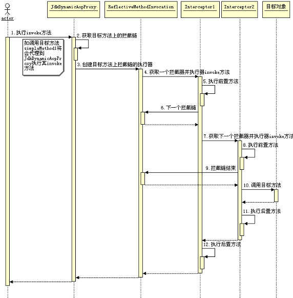 Spring 框架的设计理念与设计模式分析