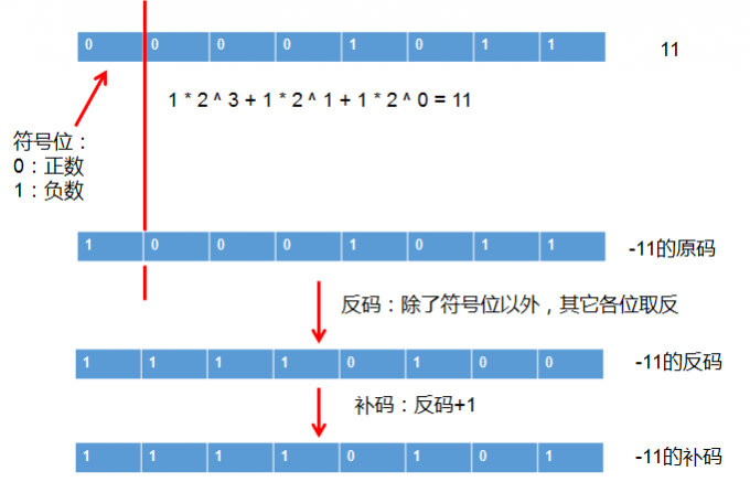 第2章 Java基本语法(上)变量与运算符