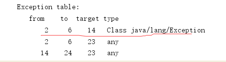 阿里小哥带你玩转JVM：揭秘try-catch-finally在JVM底层都干了些啥？