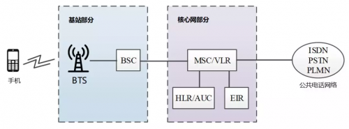 马上进入5G时代