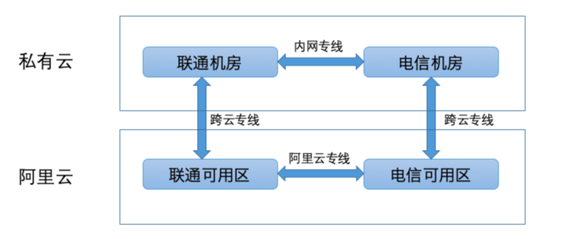 微博的 5 个微服务最佳实践