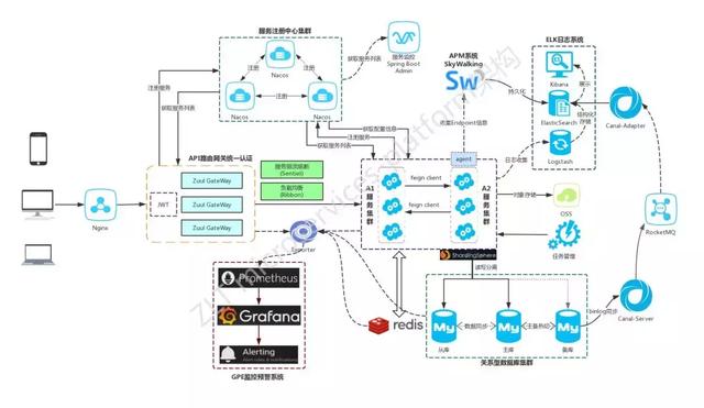 13个Spring Boot 优质开源项目！超53K星，一网打尽！