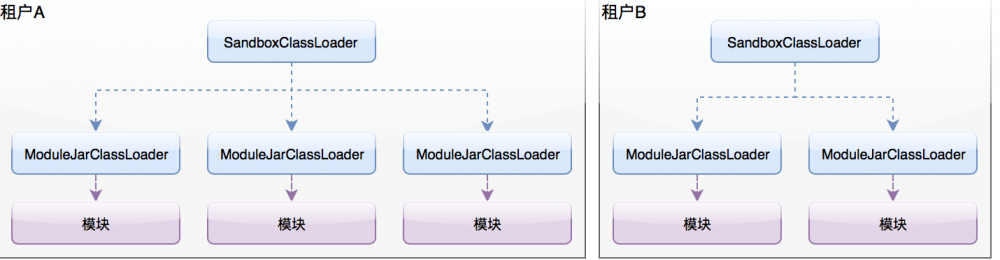 JVM SandBox 的技术原理与应用分析