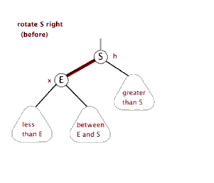 自己手写HashMap——红黑树的Java实现