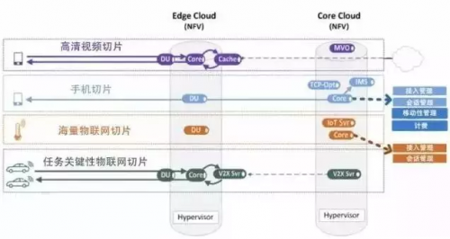 马上进入5G时代