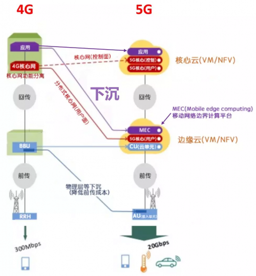 马上进入5G时代