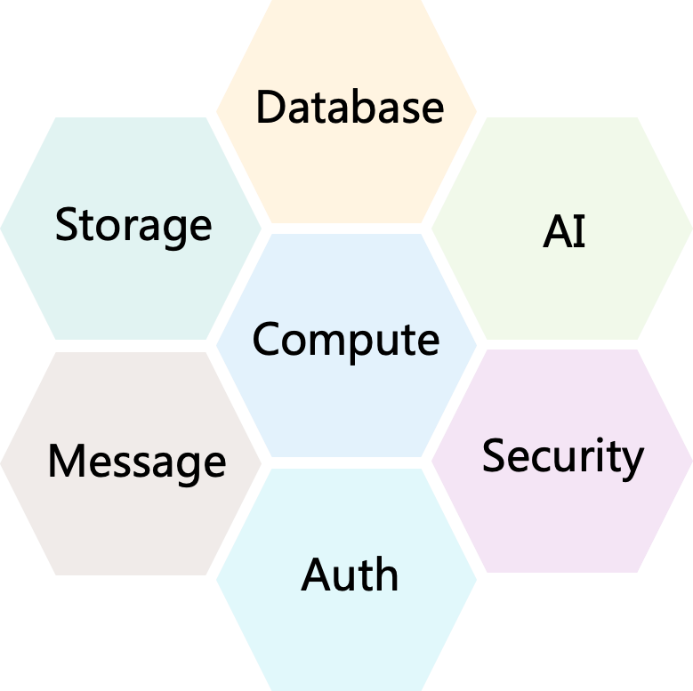 支付宝小程序Serverless服务架构演进 | mPaaS 线下沙龙 CodeDay#1 分享实录