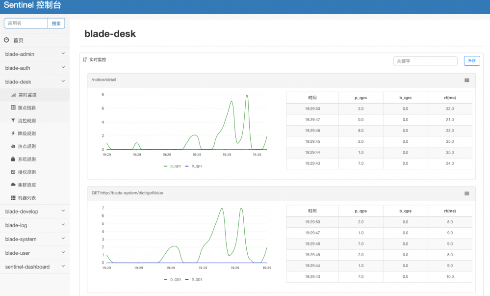 SpringBlade 2.3.0 发布，升级 SpringCloud Greenwich