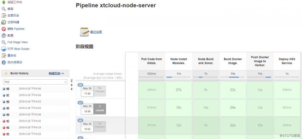 基于Kubernetes/Jenkins/Harbor/Sonarqube搭建微服务CICD系统