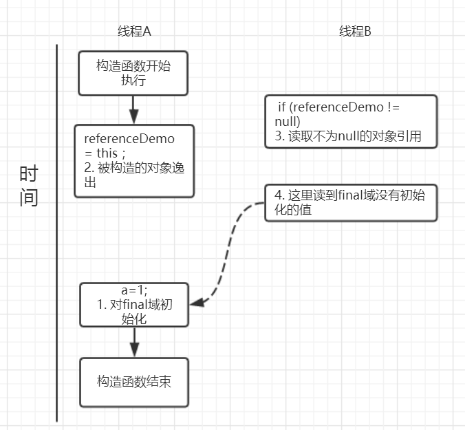 Java面试题，深入理解final关键字