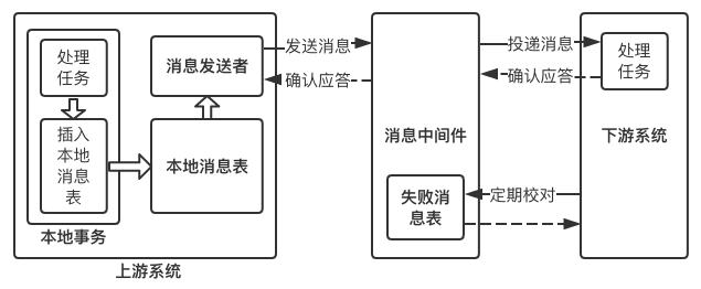 互联网架构：深入理解微服务