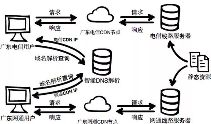 轻松构建微服务之高效缓存