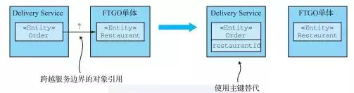 Java架构：一文读懂微服务架构的重构策略