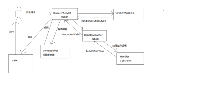 2018年最新Java面试题及答案