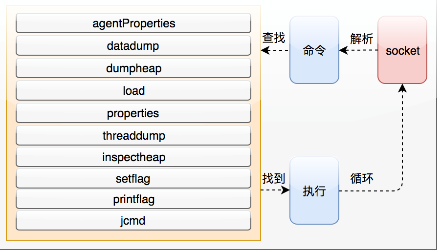 JVM SandBox 的技术原理与应用分析