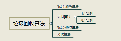 深入Java虚拟机之 -- 总结面试篇