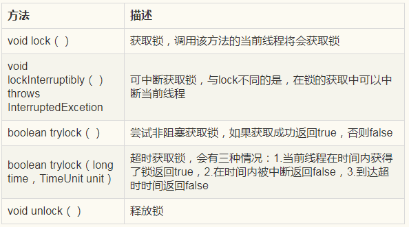 Java锁，真的有这么复杂吗？