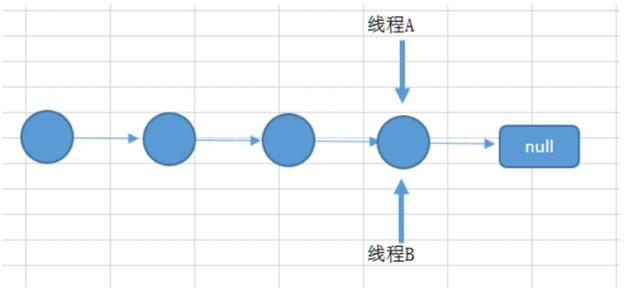 前百度面试官整理的——Java后端面试题（一）