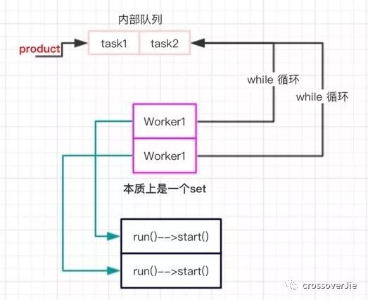 90%的Java工程师都不了解的线程池细节问题！