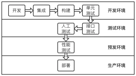 互联网架构：深入理解微服务