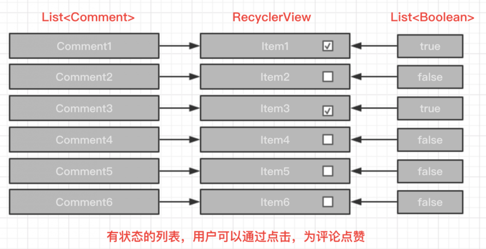 Android官方架构组件Paging-Ex:列表状态的响应式管理