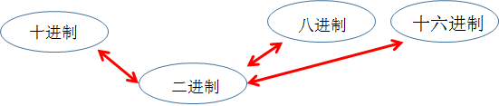 第2章 Java基本语法(上)变量与运算符