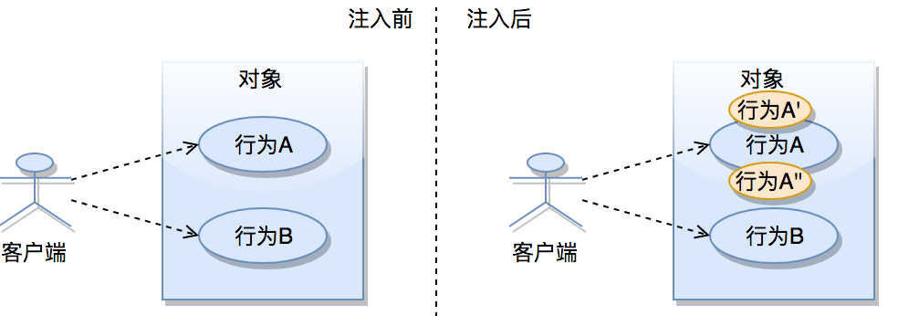 JVM SandBox 的技术原理与应用分析