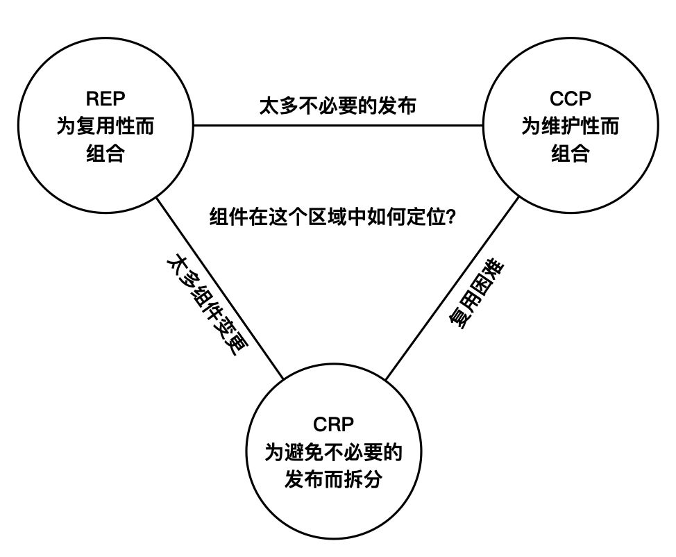 架构整洁之道, 看这一篇就够了！