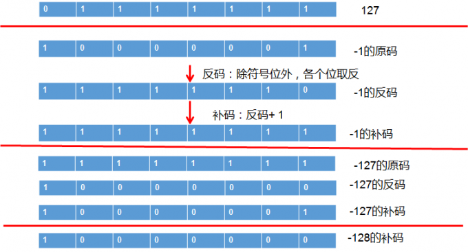 第2章 Java基本语法(上)变量与运算符