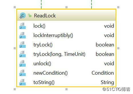 ReentrantReadWriteLock(可以重入的读写锁)源码浅析