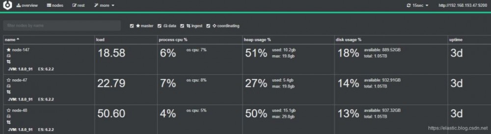 Elasticsearch Top 10 监控指标