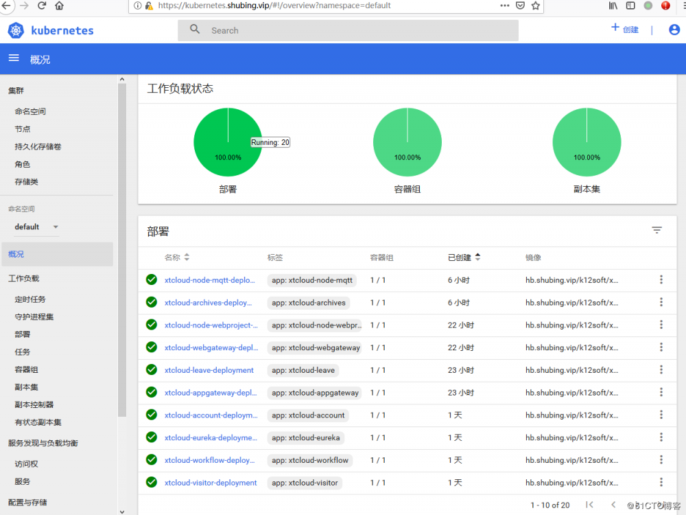 基于Kubernetes/Jenkins/Harbor/Sonarqube搭建微服务CICD系统