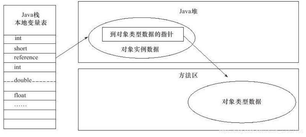 深入理解JVM虚拟机-JVM内存区域与内存溢出