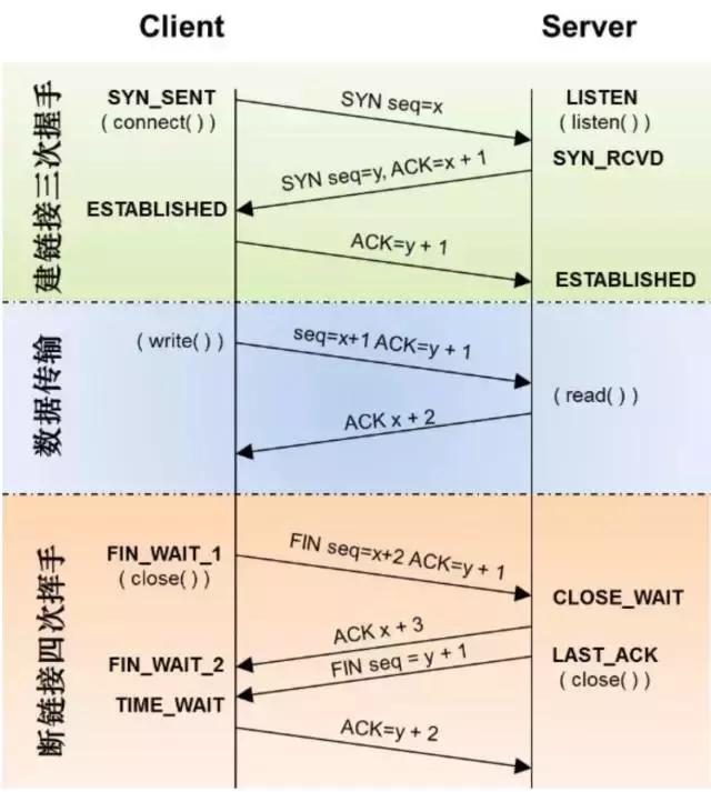 Java程序员TCP 协议到底怎么学？学了到底有什么用？